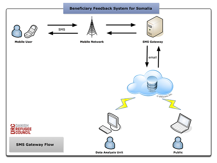 gateway
