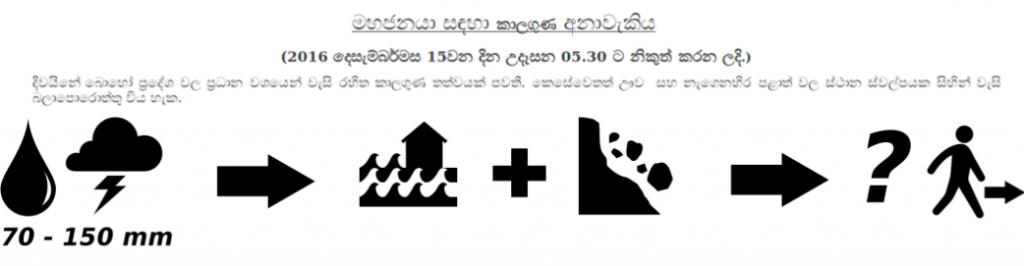 Meterological text bulletin and possible pictographs