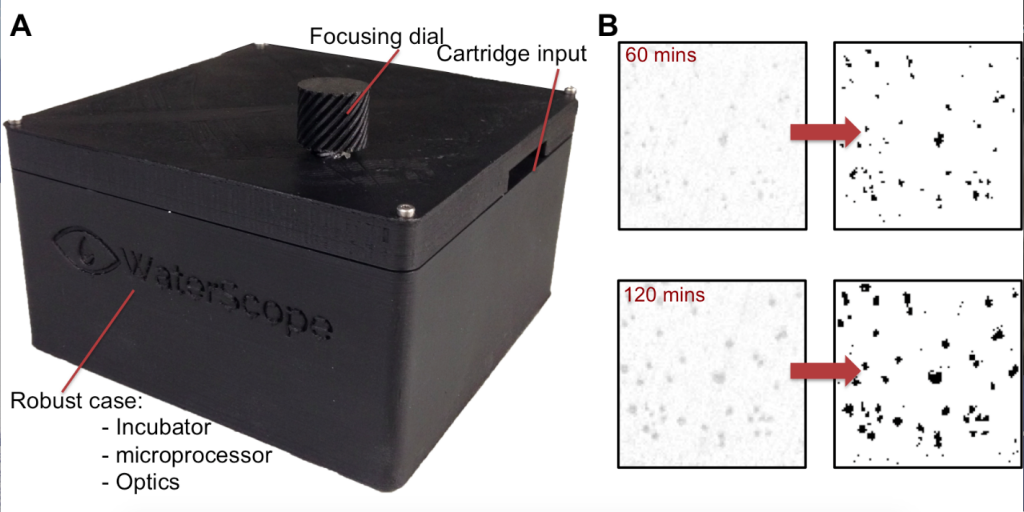 Robust prototype designed. All electronics and optics enclosed. The design is simpler decreasing assembly time while increasing reliability. B: Crop of an image taken with new microscope (left). Post-quantification images (right)of bacteria, taken with our microscope can identify bacteria as early as 60 mins; after 120 mins significant bacterial growth is observed.