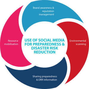 PREP1_Domain Requirements_Graphic